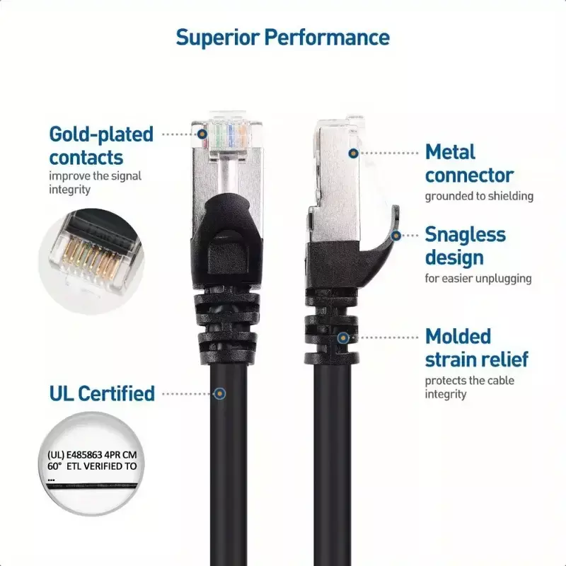 High Speed Ethernet Cable Cat6 Network cable for Video Door Phone, Computer, Router, Servers, Printers (20M)
