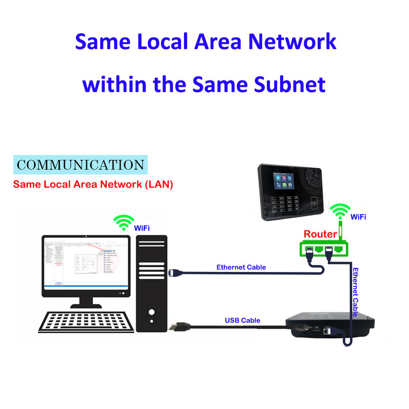Wi-Fi-датчик приближения с радиочастотной идентификацией 125 кГц