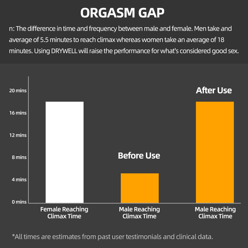 30ML+5ML Sex Delay Spray voor mannen Niet-verdovend Mannelijke vertraging ejaculatie Seksspray Man Prolong Sprays Penis Voortijdige Ejaculatie Sexy