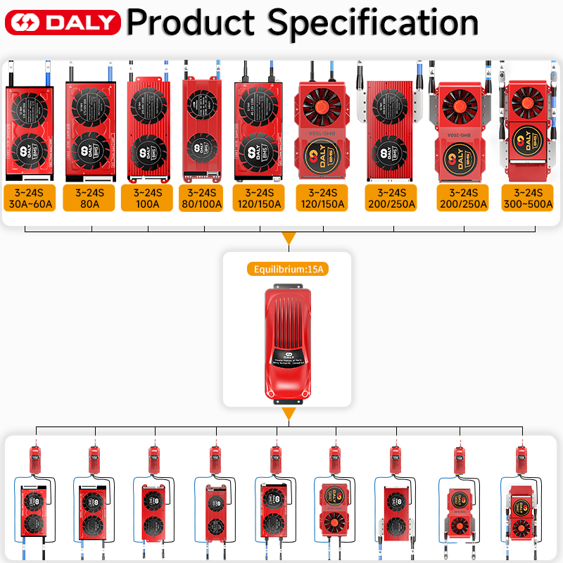 DALY-وحدة موازية ذكية ، Lifepo4 BMS ، 4s ، 15A ، 3S ، 12V ، 7S ، 8S ، 24V ، 10S ، 36V ، 13S ، 14S, 16S, 48V, 17S, 20S, 60V, 24S, 72V لبطارية 18650