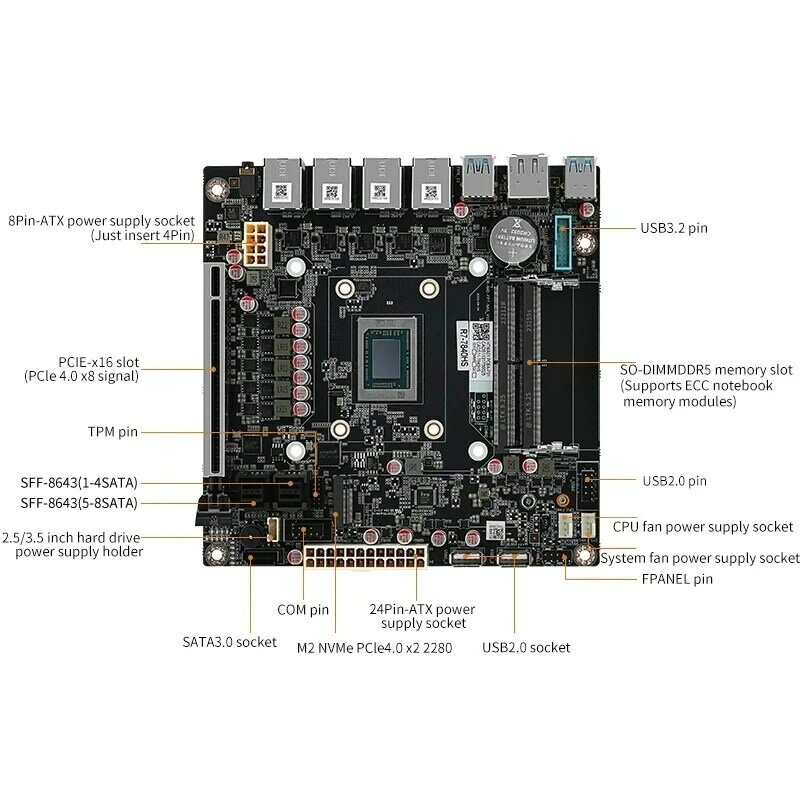 NAS Motherboard AMD Ryzen 7 7840HS 7940HS 4 Port i226 2.5GbE LAN 9*SATA3.0,2*DDR5,2xM.2 NVMe 17*17 ITX Soft Router VPN Openwrt
