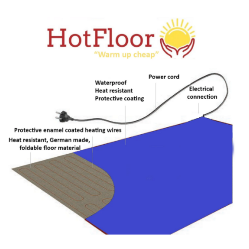 Hotfloor Elektro-Teppichbodenheizung (150 cm x 200 cm) Die billigste und wirtschaftlichste Wohnzimmer-Haushaltsgeräte 2023 Stilvolle energieblaue Boden-Küchenisolierung