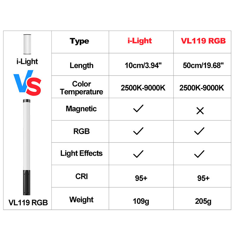 Ulanzi-i-Light VL119 RGB Handheld Light Wand, LED RGB Stick, 2500-9000K, Iluminação de fotografia, tubo magnético para vídeo Vlog