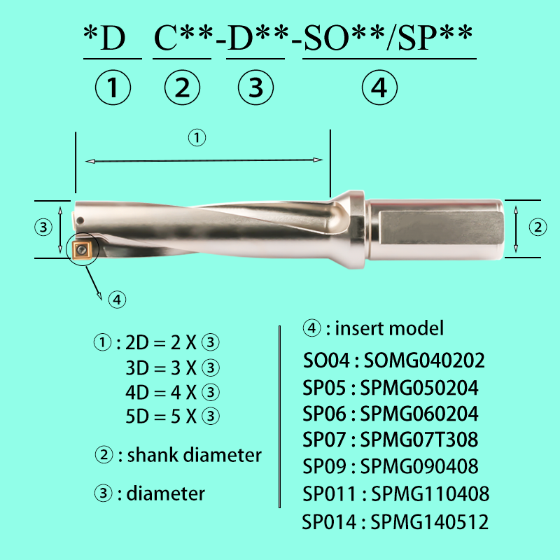 مثقاب SP U مع إدخالات ، مثقاب قابل للفهرسة ، أداة حفر عنيفة للمخارط CNC ، 2D ، 3D ، 4D ، 5D