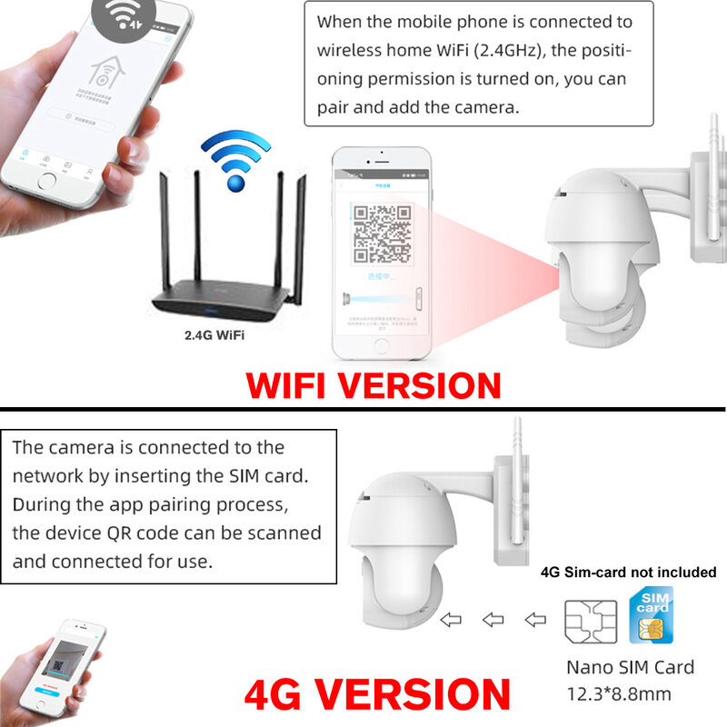 Wireless 4G WiFi พลังงานแสงอาทิตย์กลางแจ้งการรักษาความปลอดภัยกล้องวงจรปิด360 PTZ Smart Home การเฝ้าระวัง Kamera PIR แ...