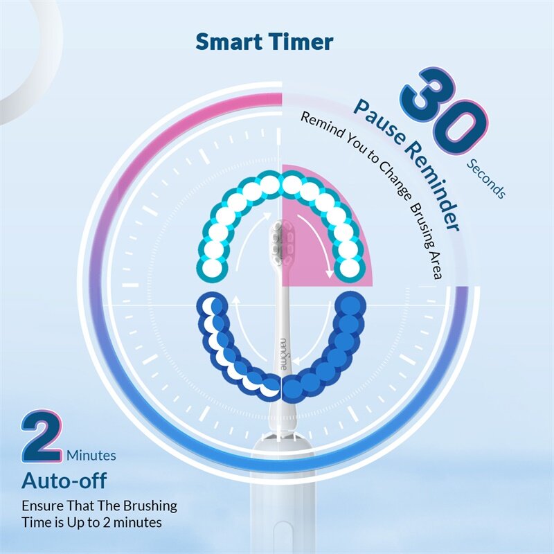 【Code：NANDME041】Nandme NX7000 Smart Sonic spazzolino elettrico Sonic IPX7 spazzolino da denti ricaricabile 5 modalità Smart Time Whitener Teethbrush