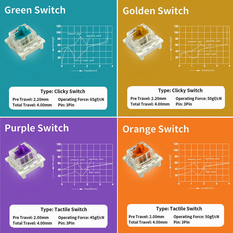 Outemu – Interrupteurs pour clavier mécanique, noir, bleu, marron, rouge, pour sockets CIY, SMD, 3 broches fines, compatible avec interrupteur MX