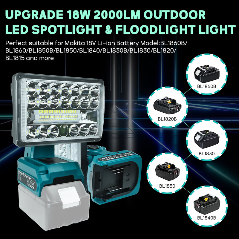 Lampu kerja LED 28W 2000LM, lampu senter darurat luar ruangan dengan Port USB tipe-c baterai Li-ion 14.4-20V