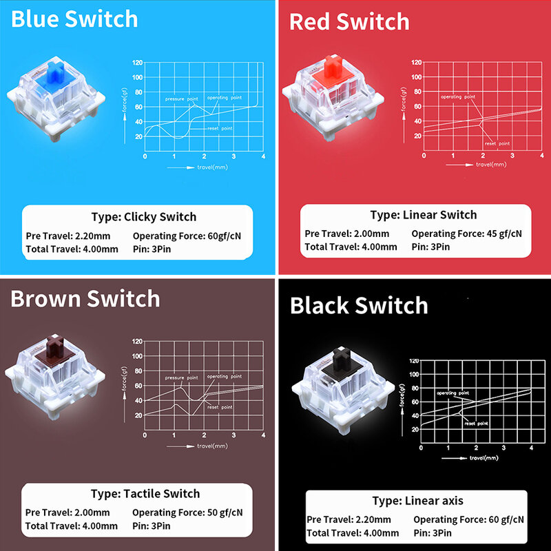 Outemu-interruptores de teclado mecánico, negro, azul, marrón, rojo, interruptor de tecla para tomas CIY, pines finos SMD de 3 pines, Compatible con interruptor MX
