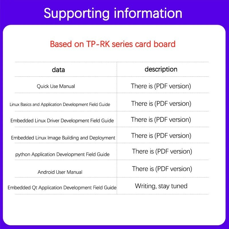 Open Source Tp-0W Single Board Computer Sbc Moederbord Set Kunstmatige Intelligentie Ai Devlopment Voor Raspberrypi Alternatief