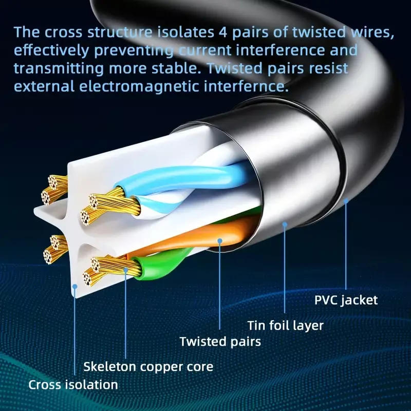 Cable Ethernet de alta velocidad Cat6, cable de red para videoportero, teléfono, ordenador, enrutador, servidores, impresoras (20M)