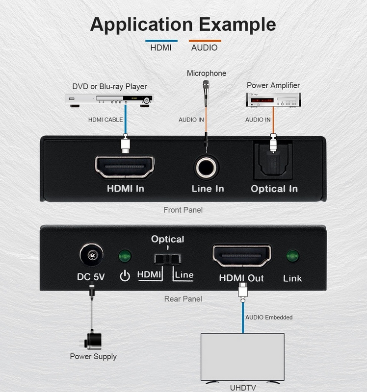 Embedder Audio 18Gbps 4K HDMI2.0 dengan HDCP 2.3 Mendukung Bypass CEC