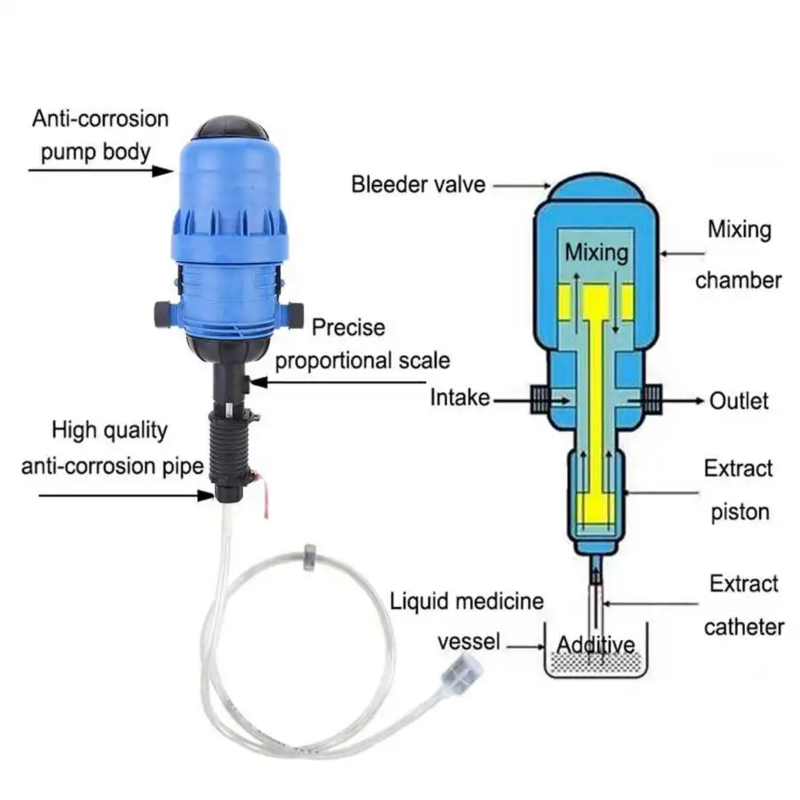 Fertilizer Injector 0.4%-4% Automatic Hybrid Proportional Pump Chemical Liquid Doser Dispenser Dosing Pump for Garden Working