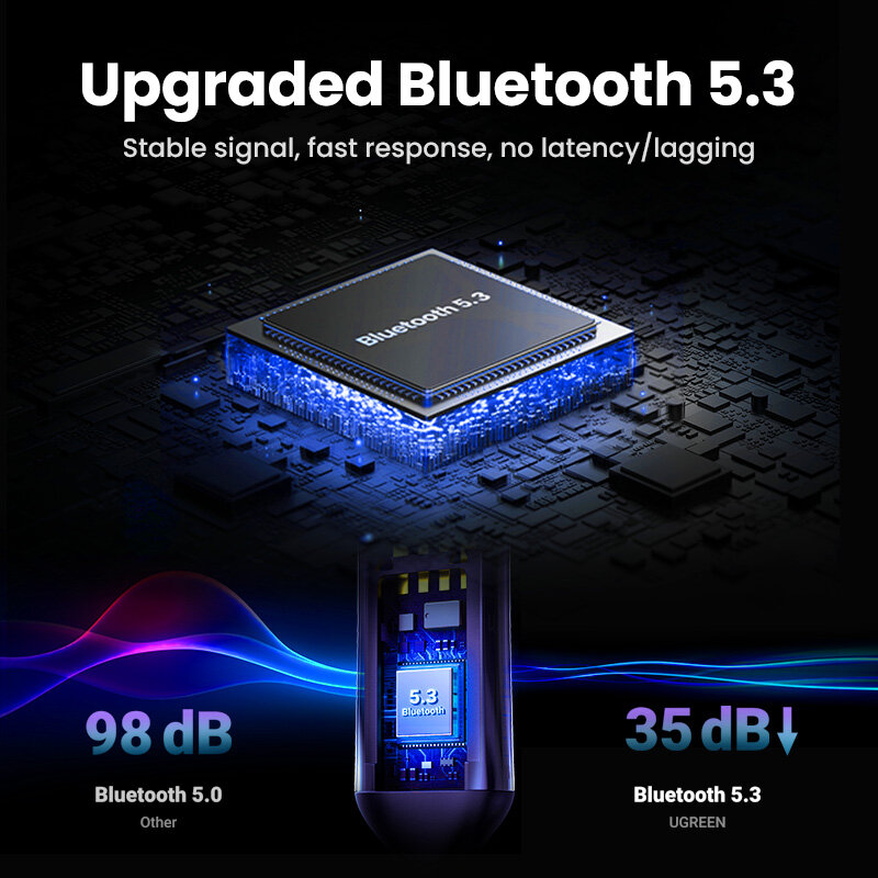 UGREEN 블루투스 5.3 Aux 어댑터, 무선 차량 블루투스 리시버, USB 3.5mm 잭 오디오 마이크, 자동차 스피커용 핸즈프리 어댑터