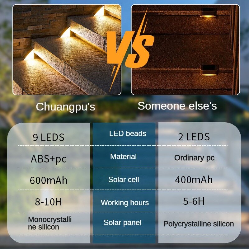 Lampu tangga tenaga surya LED 3000K, lampu lanskap, lampu pagar pembatas halaman, halaman, halaman, luar ruangan, tahan air, 4/6 buah