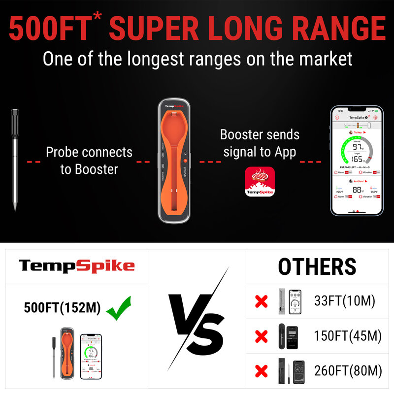 ThermoPro TP960 Wireless 150M Bluetooth-connected Phone APP Backlight Digital BBQ Oven Meat Thermometer For Kitchen Cooking
