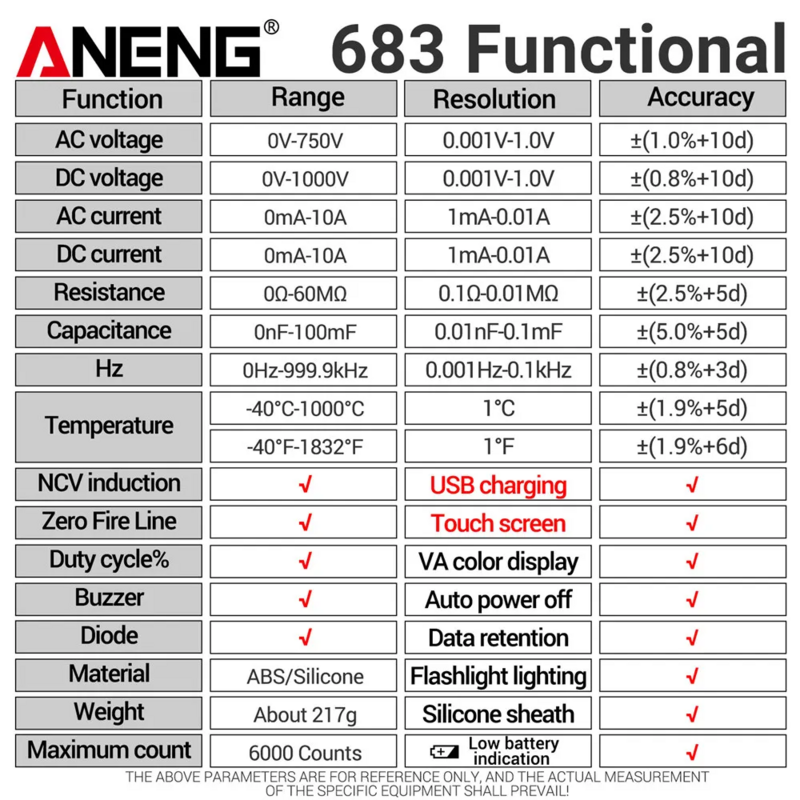 Цифровой мультиметр ANENG 683 Pro, высокоточный, сенсорный, 6000 отсчетов, перезаряжаемый тестер напряжения постоянного тока, измерительный прибор для диодов