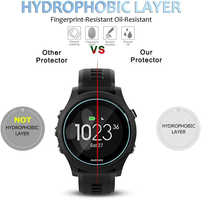 Szkło hartowane Smartwatch Smartwatch o średnicy folia zabezpieczająca ekran 32MM 33MM 34MM 35MM 36MM 37MM 38MM 39MM 40MM 41MM 42MM