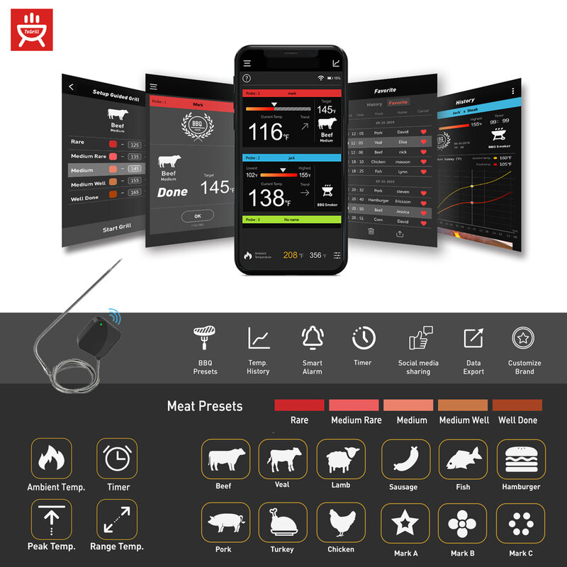 Therye.com sans fil Bluetooth Premium Smart, étanche, sonde haute température, cuisine, nourriture, viande, vraiment, gril