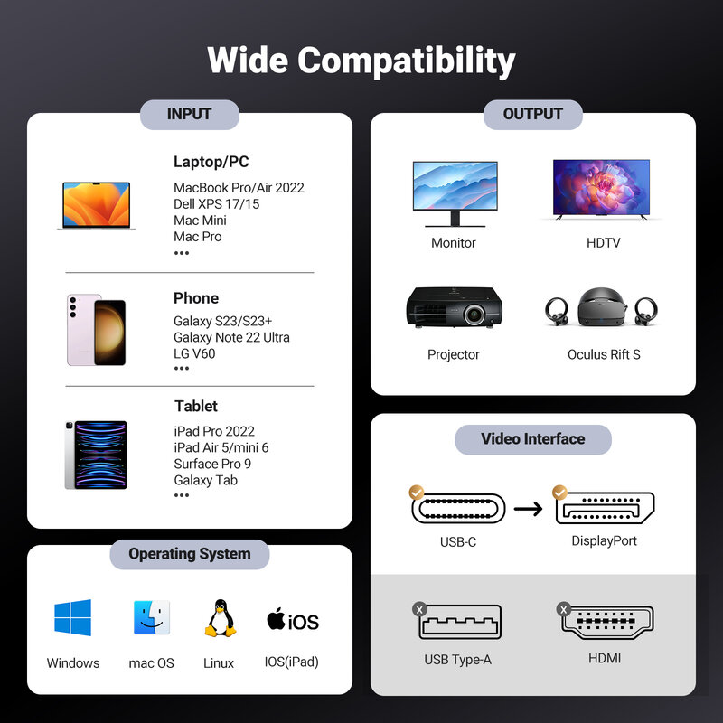 UGREEN-USB C para 8K Displayport 1.4 Cabo, Compatível para iPhone 15, Macbook Pro, iPad, Thunderbolt 3, 4, USB Tipo C para 8K Cabo DP, 32.4Gbps