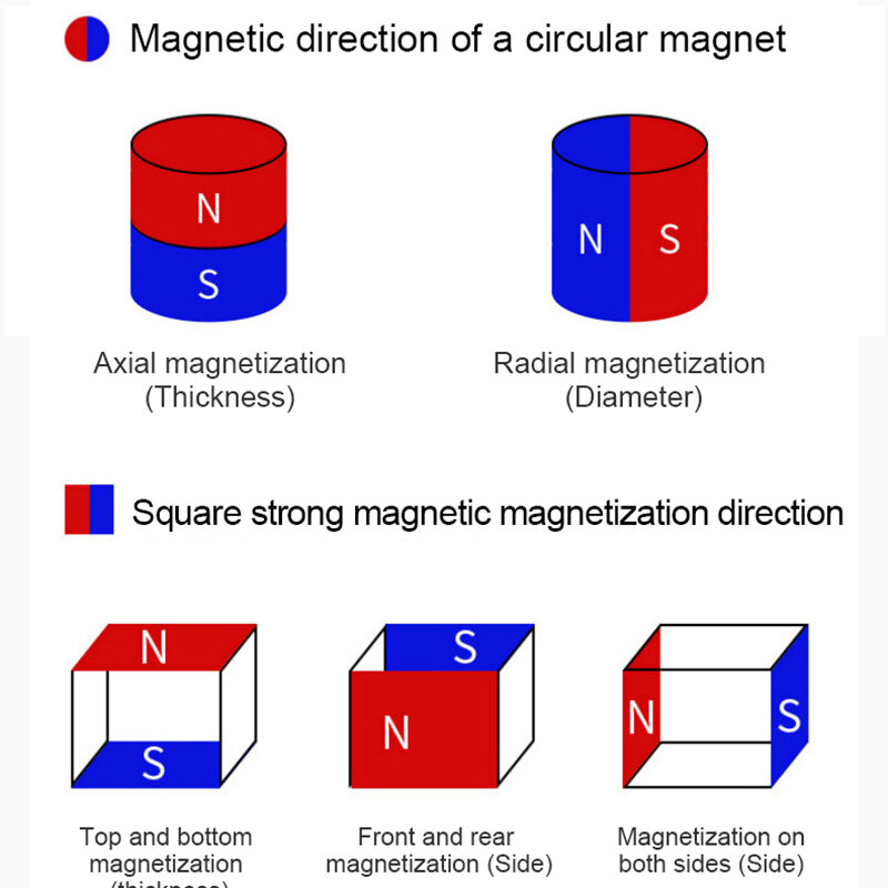 Multipurpose Custom Parts Super Strong Magnetism Round Magnet D4x2.5 mm Radial Magnetization N45SH DIY Neodymium Magnets