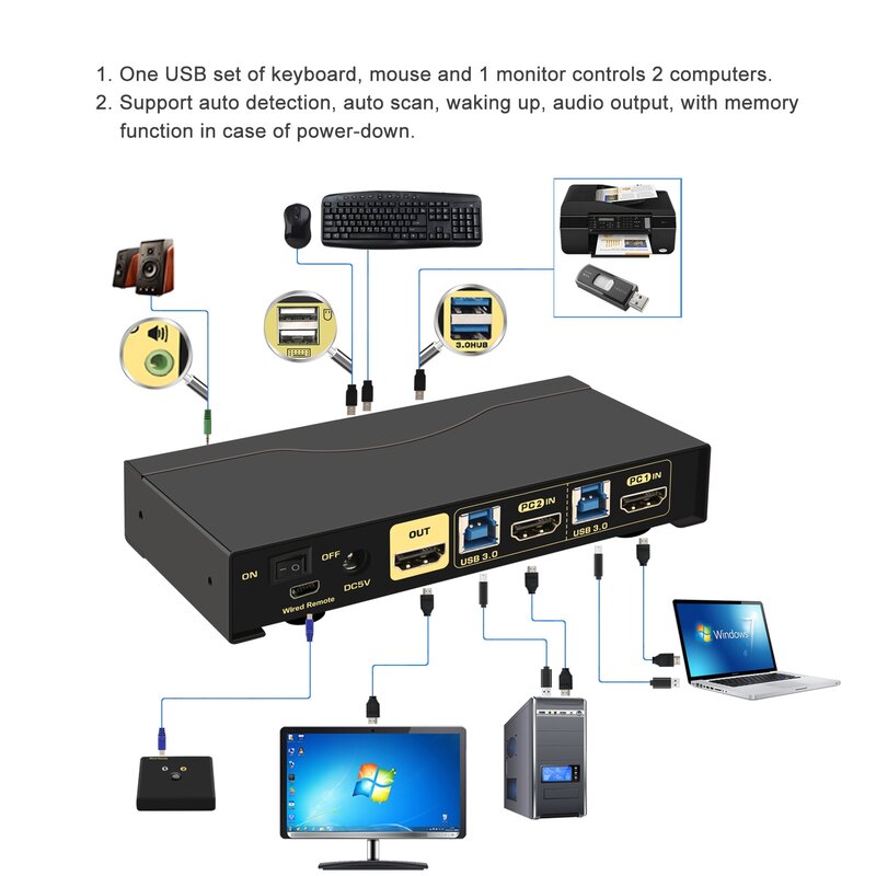 Interruptor KVM HDMI de 2 puertos, conmutador KVM USB3.0 con resolución de Audio y micrófono de hasta 4K x 2K @ 60Hz 4:4:4