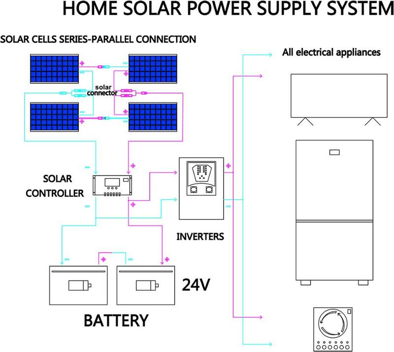 12v 유연한 태양 전지 패널 키트 100w 200w 300w 태양 전지 패널, 보트 자동차 RV 및 배터리 충전기 용 태양 컨트롤러 포함
