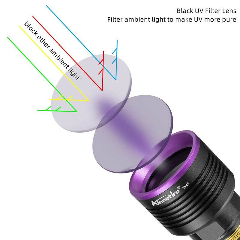 Ультрафиолетовый фонарик Alonefire SV41, 15 Вт, 365 нм