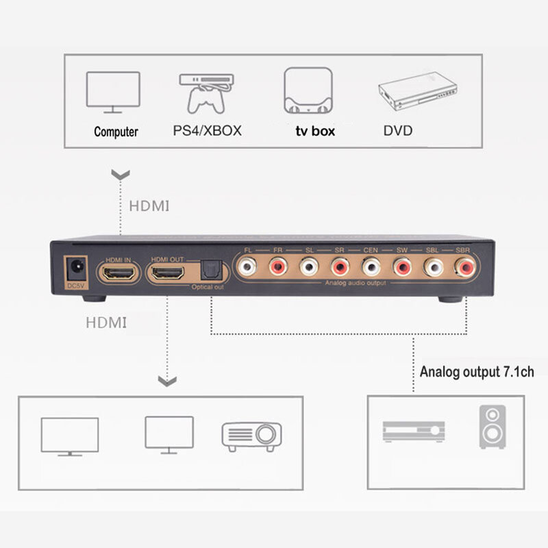 Ekstraktor dźwięku HDMI 4K HDMI dźwięk cyfrowy LPCM do 7.1 analogowy ekstraktor-konwerter DAC HDMI 7.1 dźwięk cyfrowy Decorder