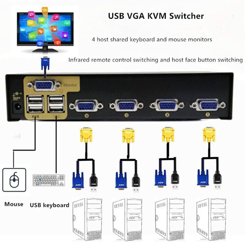 Interruptor KVM VGA USB, interruptor KVM de 4 puertos, VGA 4 en 1, pantalla de vídeo para proyector, Control remoto con 4 cables VGA originales para Apple