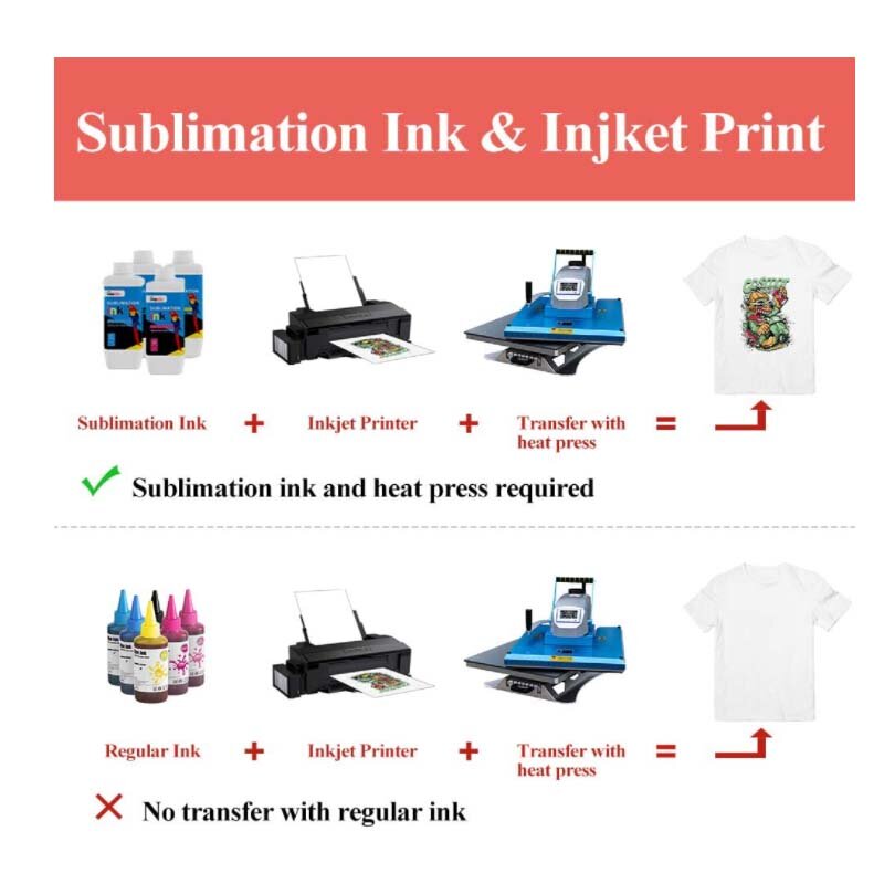Sublimação tinta para caneca t-shirt, papel de transferência de calor para qualquer impressora a jato de tinta Epson HP Canon Sawgrass A4 A3