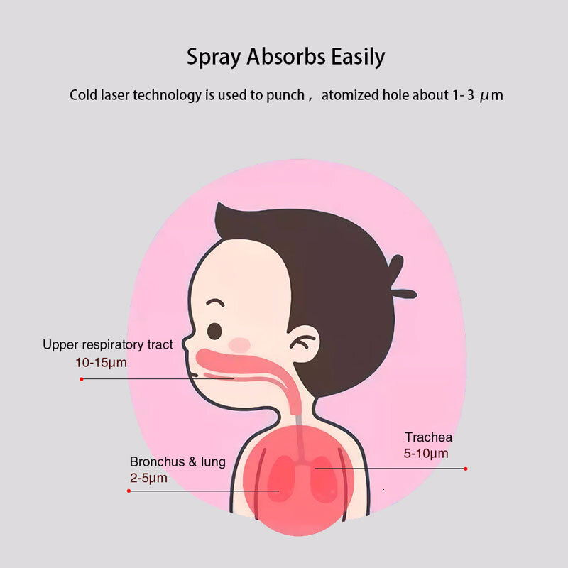 Jianyoucare Medische Draagbare Stille Vernevelaar Handgreep Inhalator Kinderen Volwassen Verstuiver Home Mesh Astma Aerosol Inhalator Inhalator