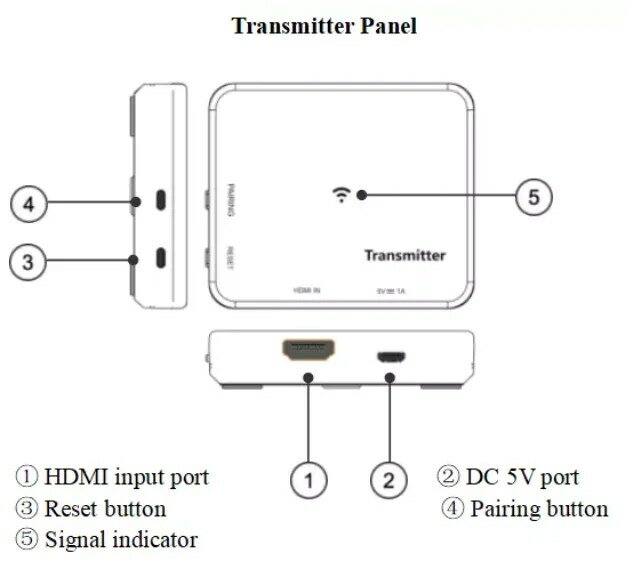Een Paar 4K Hdmi Draadloze Extender Hdmi Switch Voor Projector PS3 Dvd-speler Pc Ondersteuning 2 Rx