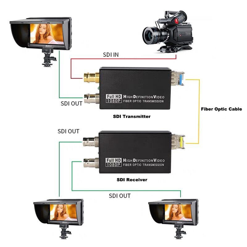 HD 3G-SDI Mini Type Fiber Transceiver with Tally RS485 Reverse data SM LC SDI BNC Coaxial Signal Fiber Optic Media Converter