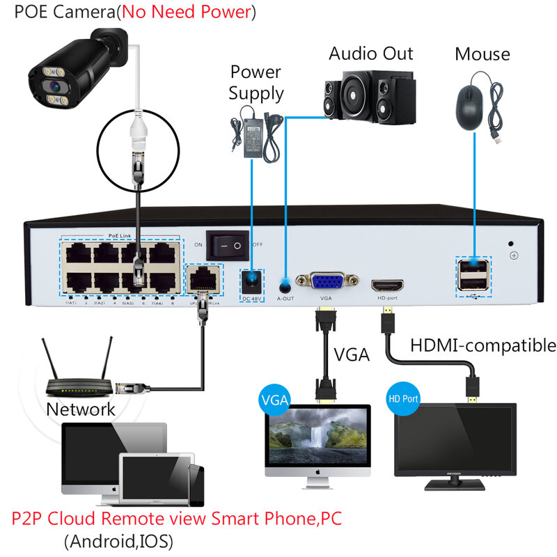 Torreta IP de seguridad para exteriores, cámara Onvif PoE de 8MP, 4K, 3840x2160, 100 pies, doble luz, detección humana, visión nocturna completa a Color