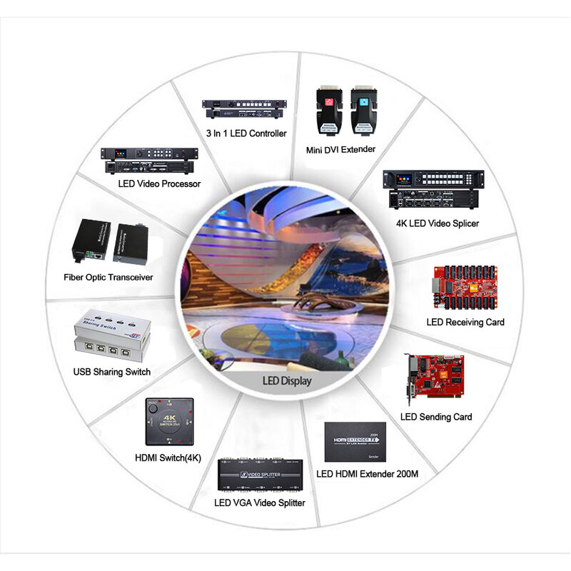 Huidu HD-WF1, асинхронный 640 Вт * 32 ч, 320*64 пикселей, 1 * HUB75 RGB, 7 цветов, маленький светодиодный дисплей, карта управления Wi-Fi