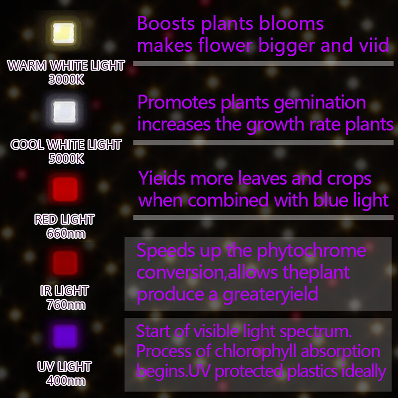 120w/240w led 양자 성장 보드 전체 스펙트럼 삼성 lm301b meanwell dimmbale 레드 UV IR bloom/veg