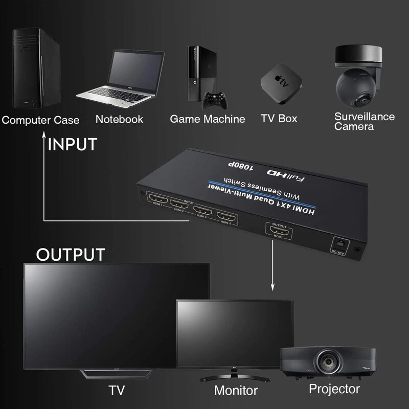 HDMI Swithcer 4X1 HDMI Quad Multi-Viewer HDMI Switcher 1080P HDMI Splitterไม่มีรอยต่อIRควบคุม3DสนับสนุนPS3/PC/STB/DVD