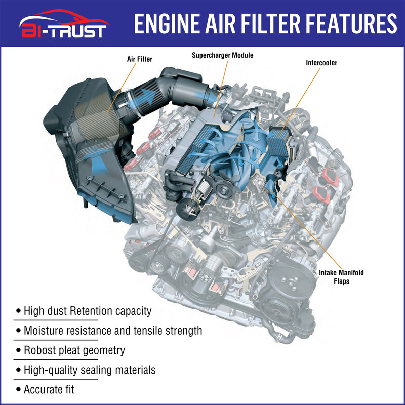 Bi-Trust Engine Air Filter for 2014-2017 Kia Forte5 1.6L(1.6L TURBO ONLY!!)/2014-2016 Kia Forte Koup 1.6L(1.6L TURBO ONLY!!)