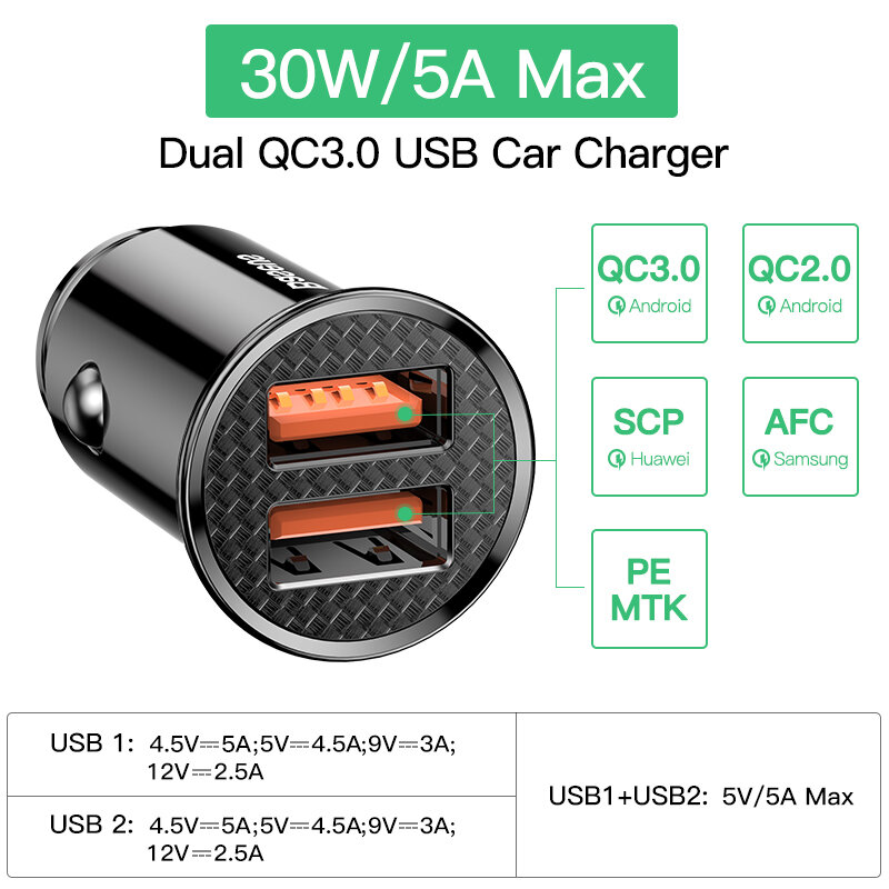 Baseus 30W Usb Autolader Snel Opladen 4.0 3.0 Fcp Scp Usb Pd Voor Xiaomi Iphone 12 13 14 15 Pro Snel Opladen Auto Telefoon Oplader
