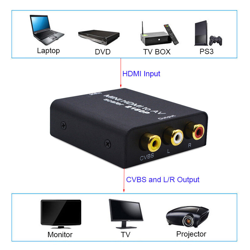 Adaptador de vídeo hdmi para av, 4k, hd, conversor de vídeo hdmi para rca, av/cvsb l/r, vídeo 480p 720p 1080p, 2160p, suporte ntsc pal, hdmi2av