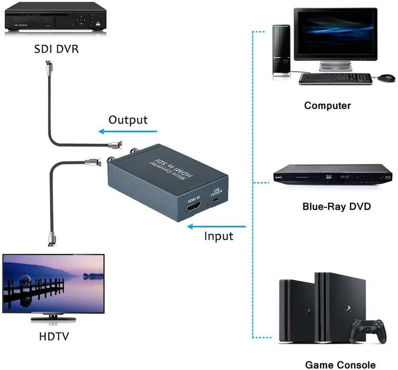HDMI Di Dua SDI Output HDMI untuk SDI Converter Micro Converter (dengan Power Supply Adaptor Audio Embedder Dukungan HDMI 1.3