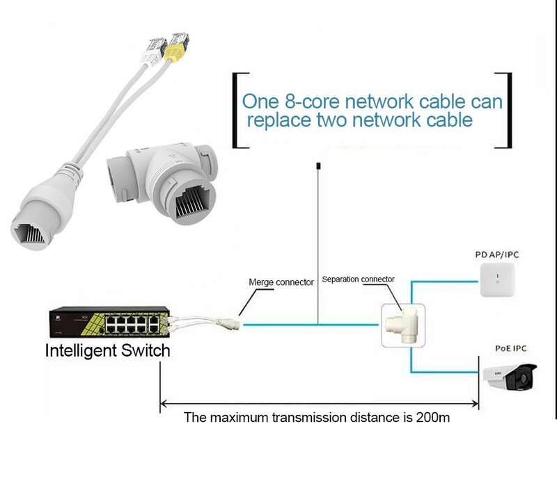 Splitter POE connettore di cablaggio di rete 2 in 1 connettore RJ45 a tre vie per l'installazione di telecamere di sicurezza