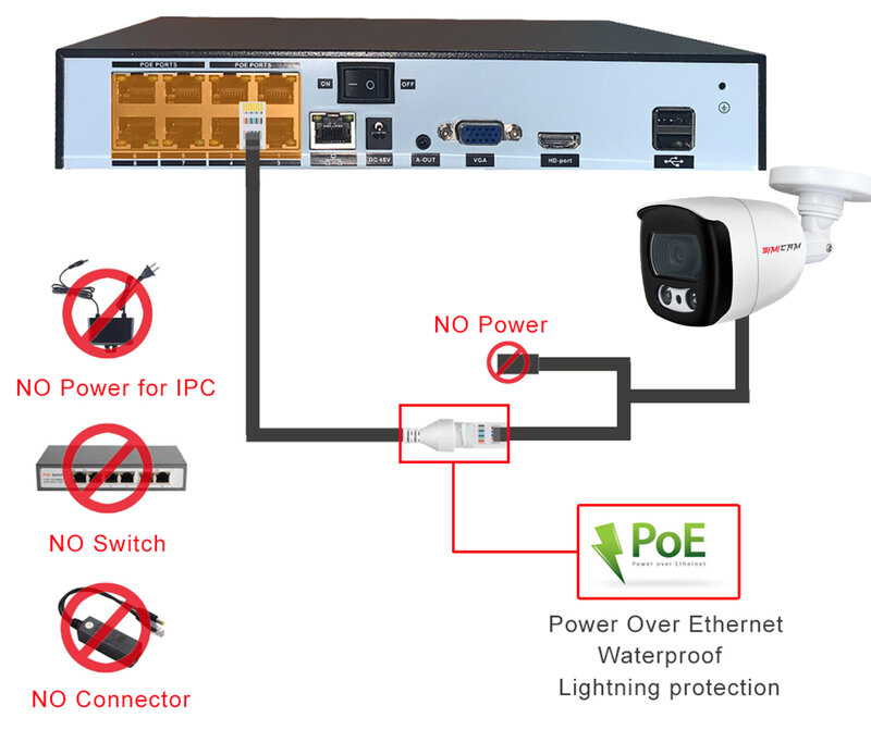 Cámara de seguridad IP para exteriores e interiores, videocámara de 8MP, 4K, 3840 2160 x, PoE, videovigilancia IP66, impermeable, funciona con NVR, 4MP, 5MP, 4K, opcional
