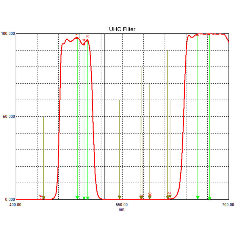 Телескопический фильтр SVBONY, UHC фильтр, ультраконтрастный, с зажимом для CCD-камер и DSLR, уменьшает загрязнение