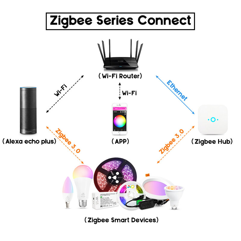 GLEDOPTO-Luz LED de 220V, 110V, 230V, AC Zigbee Light Link, RGBCCT, lámpara inteligente regulable para el hogar, 6W, 9W, 12W, luz descendente inteligente Echo