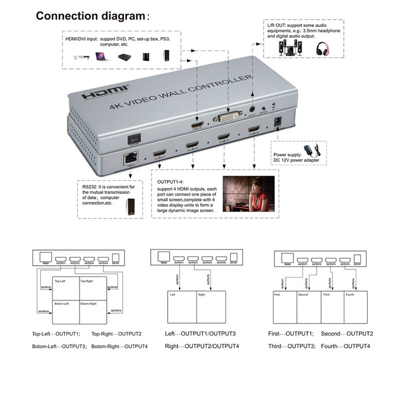 4K 2x2 Video wall controller 1 HDMI/DVI Input 4 HDMI Output 4K TV Processor Images Stitching Video Wall Processor