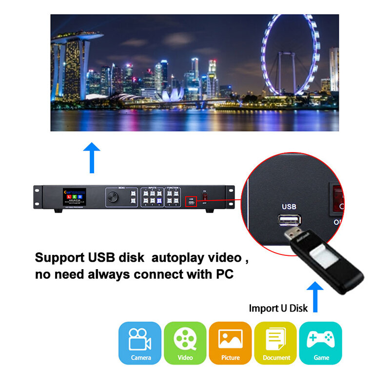 MVP300W ตัวประมวลผลวิดีโอ LED DVI ติดผนังจอมัลติมีเดียโฆษณาตัวประมวลผลวิดีโอตัวควบคุม Wifi
