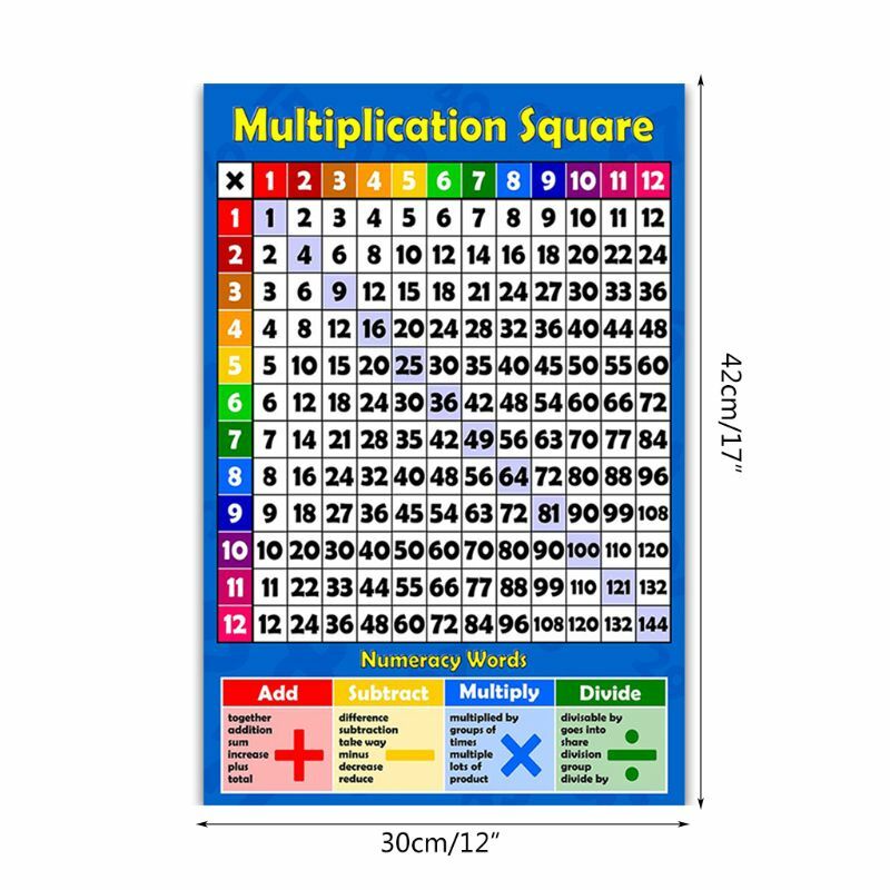 Tablas de multiplicación cuadradas 1-12 veces, gráfico de pared para niños, póster educativo de números para niños, impresión artística, gráfico de pared