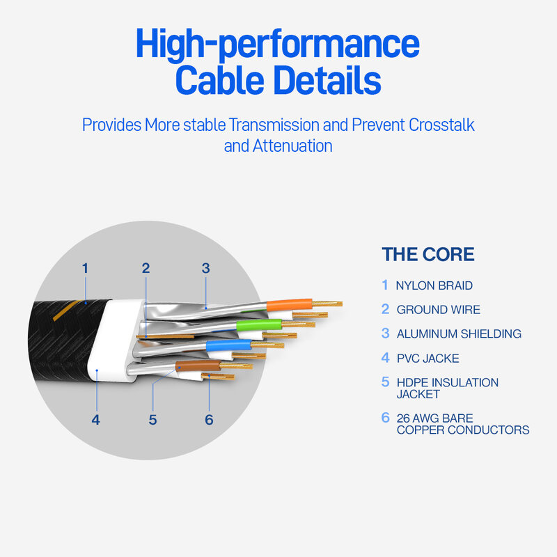 Kabel Ethernet AMPCOM CAT7 (10G 600MHz), Kabel Patchwork Jaringan RJ45 Flat Terlindung, 50u Lead Berlapis Emas, Polyester Braided